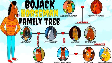 amy sedaris bojack horseman|bojack horseman family tree.